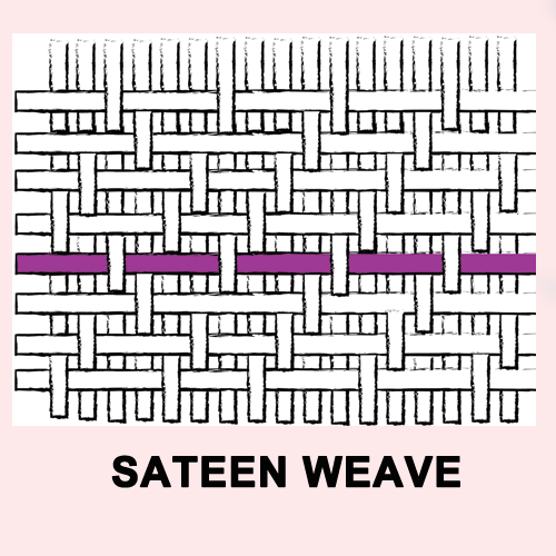 sateen Weaves